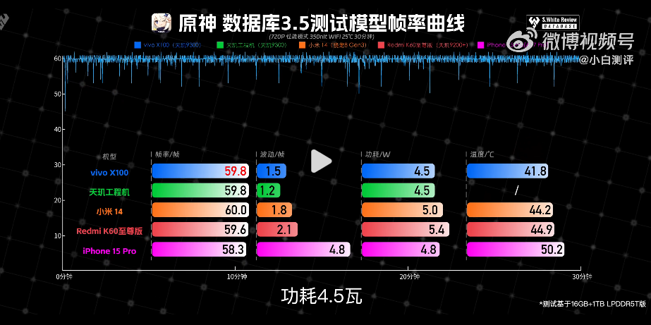 3999元起的vivo X100一发布，小米14就不香了？一文看懂两者的差异  第9张