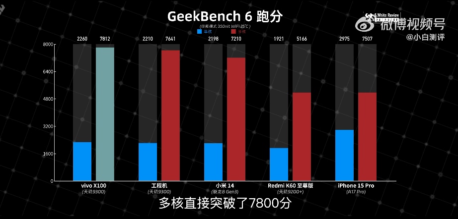 3999元起的vivo X100一发布，小米14就不香了？一文看懂两者的差异  第6张