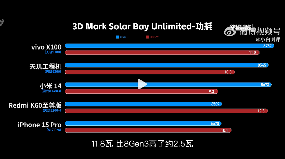 3999元起的vivo X100一发布，小米14就不香了？一文看懂两者的差异  第7张