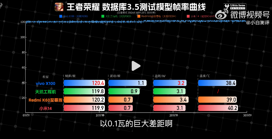 3999元起的vivo X100一发布，小米14就不香了？一文看懂两者的差异  第8张