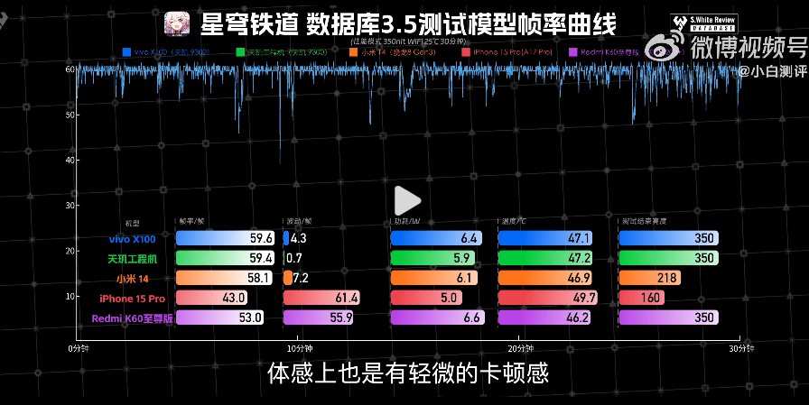 3999元起的vivo X100一发布，小米14就不香了？一文看懂两者的差异  第10张