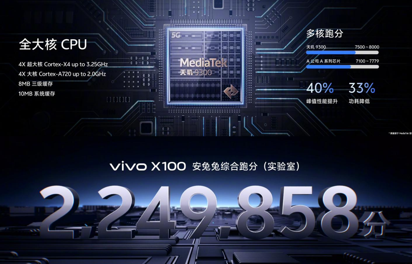 vivo X100对比iQOO 12，价格完全一样，哪款更值得入手？  第5张