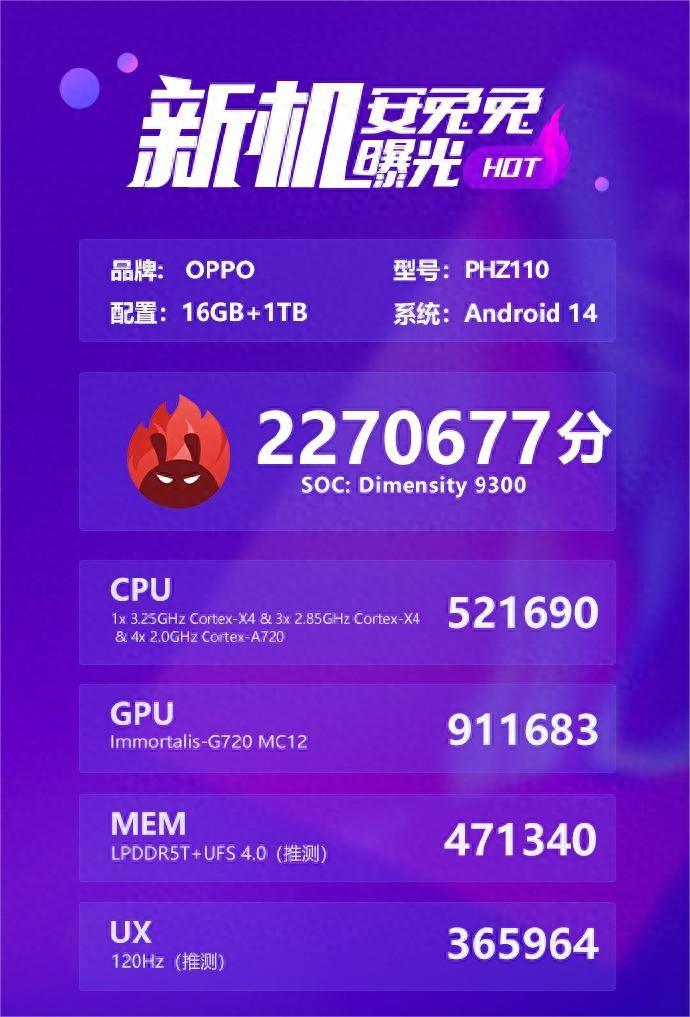 天玑调校看OPPO，天玑9300跑分被曝232W+，Find X7性能拉满了