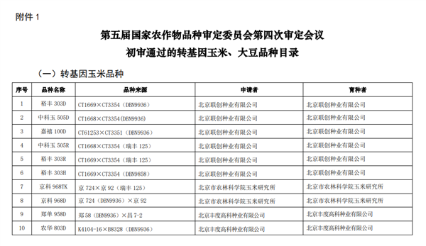 我国转基因玉米、大豆种子公示期满月！商用在即 可放心吃