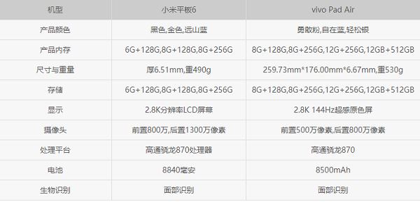 小米平板6和vivopadair哪款好 小米平板6和vivopadair区别对比  第1张