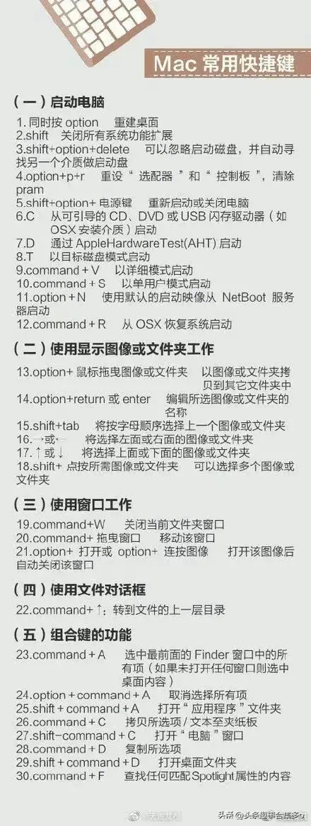 你可以不会电脑，但要知道键盘上的英文名称和常用的快捷键  第14张