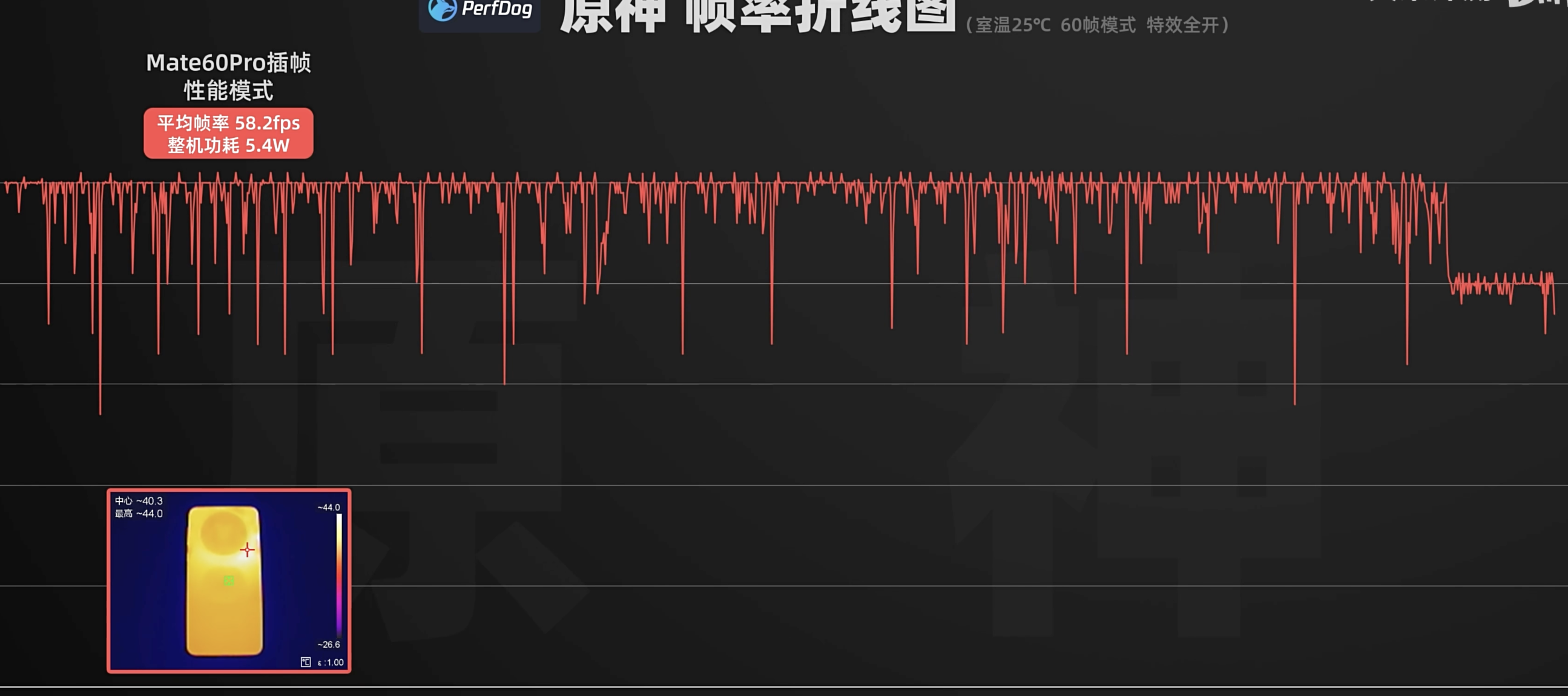 华为P60 Pro和Mate 60 Pro选谁？认准这三点“无脑”冲对了，不后悔  第12张