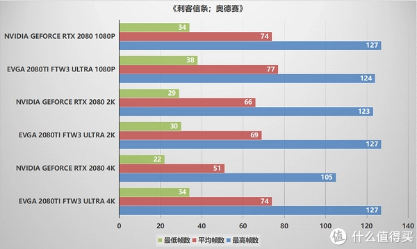 显卡大战：r9 480 vs GTX系列，谁能称霸游戏硬件界？  第4张