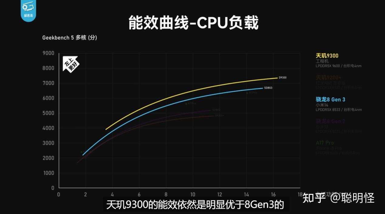 GTX970配E3：游戏性能体验升级攻略