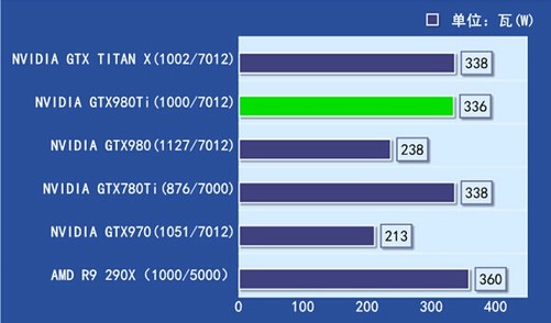 gtx650显卡自定义分辨率：打开高清世界之门