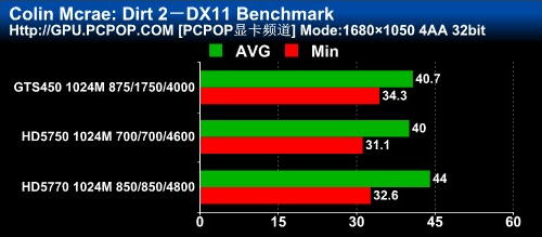 gtx650显卡自定义分辨率：打开高清世界之门  第3张