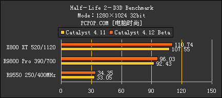 gtx650显卡自定义分辨率：打开高清世界之门  第5张