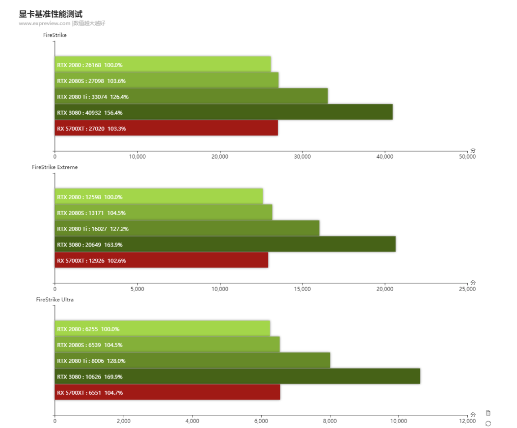 r9370 vs gtx750ti：显卡对比大揭秘，性能、价格、适用场景全面解析  第4张