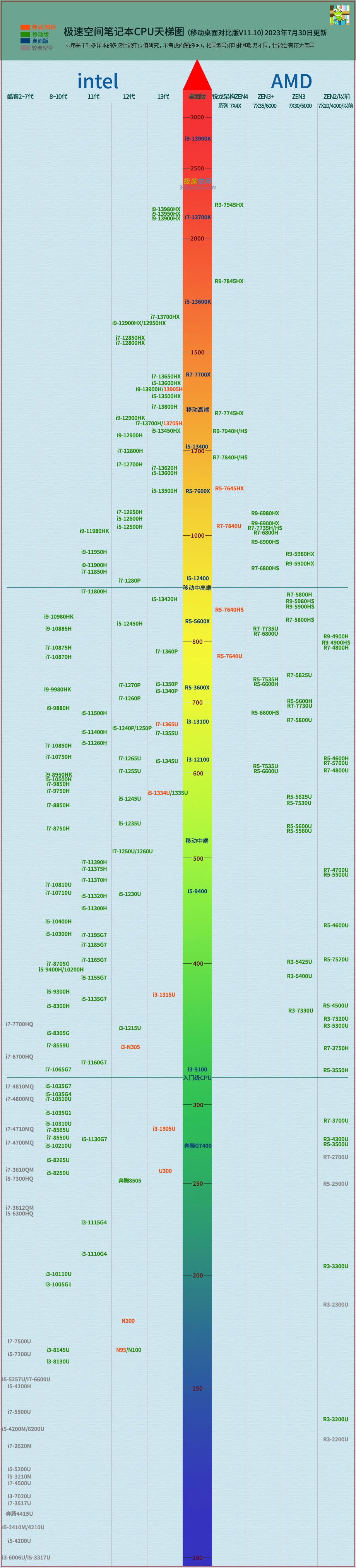 r9370 vs gtx750ti：显卡对比大揭秘，性能、价格、适用场景全面解析  第5张