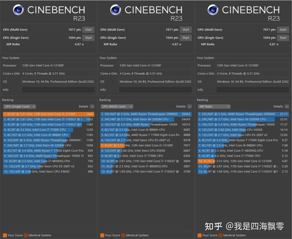 AMD Ryzen 9 3950X：不止多核强劲，单核更出色