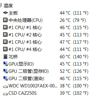 GTX1080 vs z97：游戏性能对比，谁主沉浮？  第1张