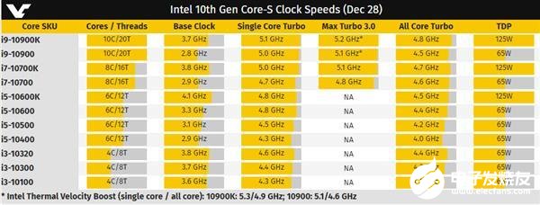 酷睿i7-9700T vs 竞争对手：多核性能狂轰乱舞  第2张