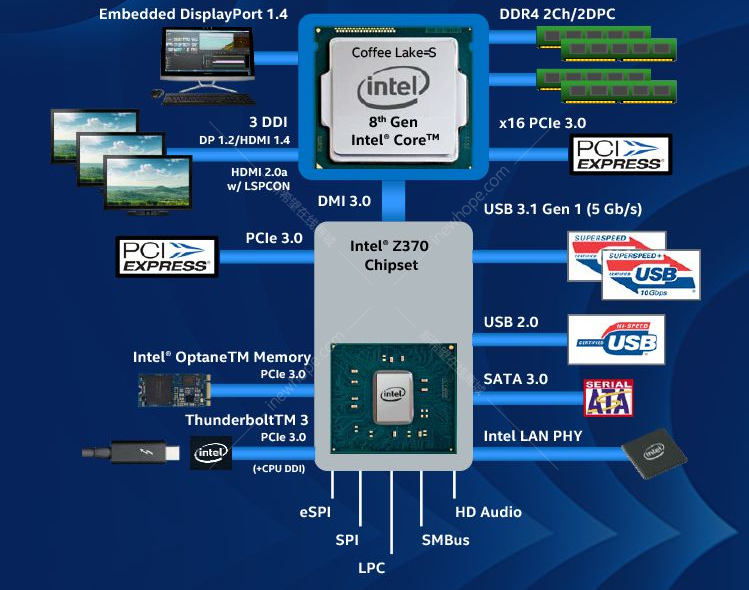 i7-4820K解密：性能猛如虎，适合哪些用户？