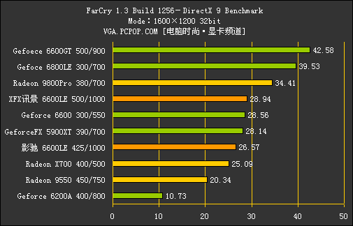 gtx1070显卡：性能强劲却不支持最新游戏，玩家困惑失望  第6张