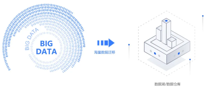 AMD EPYC™ 7663P EPYC&trade; 7663P：数据处理神器，让大数据计算如丝般顺畅  第4张