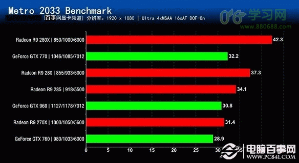 揭秘gtx950显卡：游戏性能惊艳，温度噪音表现出色
