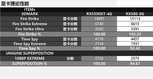 显卡大战：660ti vs 660，哪款更值得入手？