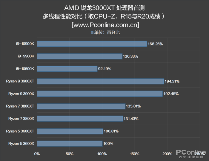 酷睿i7-9700KF：电竞大神还是坑？性能、散热、售价全揭秘