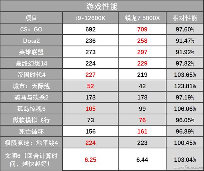 gtx750ti VS gtx750：游戏电脑显卡对比实测，性能差距大到让你惊讶  第2张