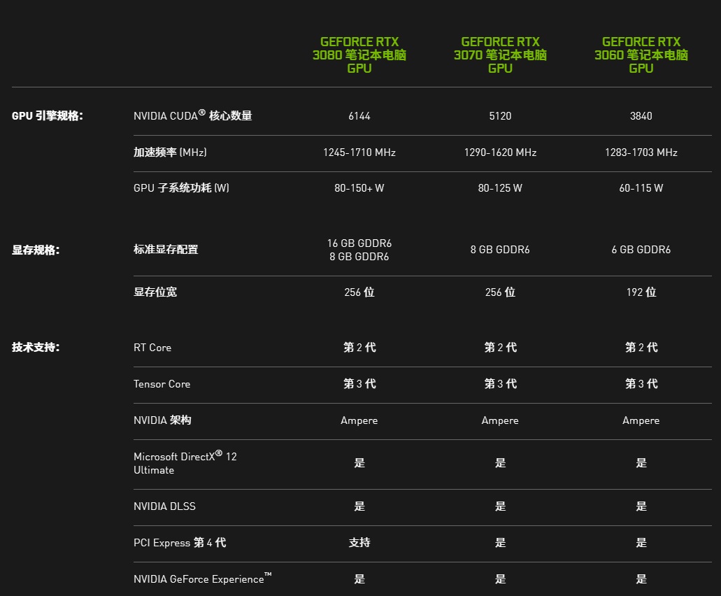 gtx960 vs gtx970：性能、价格、适用场景一网打尽