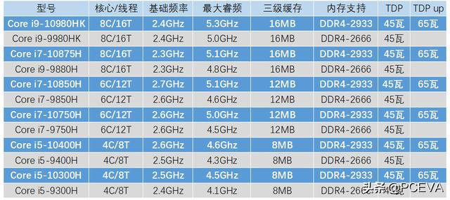 酷睿i9-10980XE：电脑界的巨无霸，让你瞬间升级体验