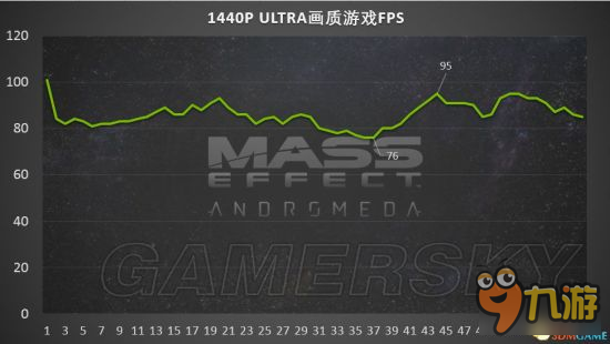 全新gtx780同级显卡震撼发布！游戏性能再突破，画质更逼真  第6张
