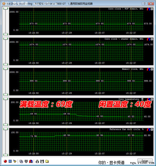 揭秘Gtx970显卡温度80度以上的真相  第2张