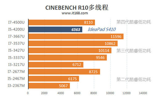 酷睿i3-12300T：性能猛如虎，功耗轻如羽