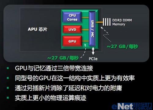终于揭秘！为什么gtx970的8G内存只能用3.5G？  第2张