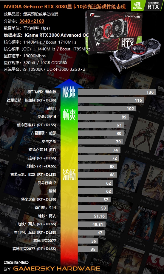 GTX1060 3显卡：让你畅享游戏世界的绝佳选择  第1张