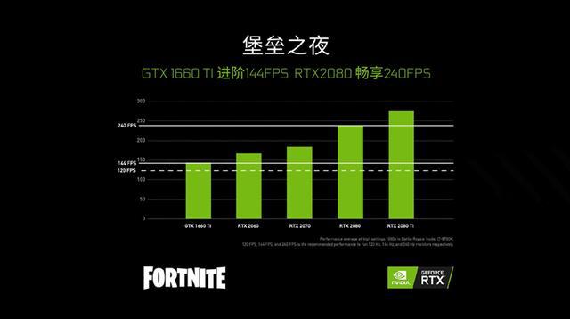 GTX1060 3显卡：让你畅享游戏世界的绝佳选择  第5张