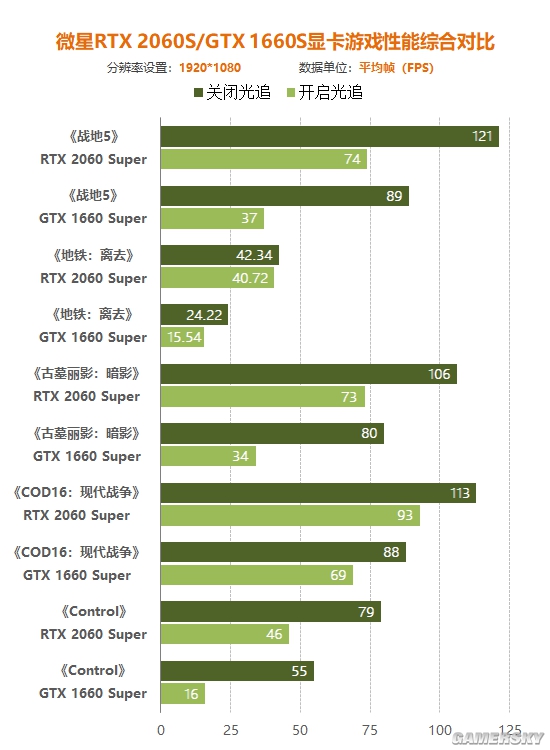 GTX1060 3显卡：让你畅享游戏世界的绝佳选择  第7张