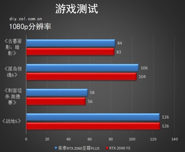 显卡界的神器！映众GTX650游戏至尊版究竟有何绝技？