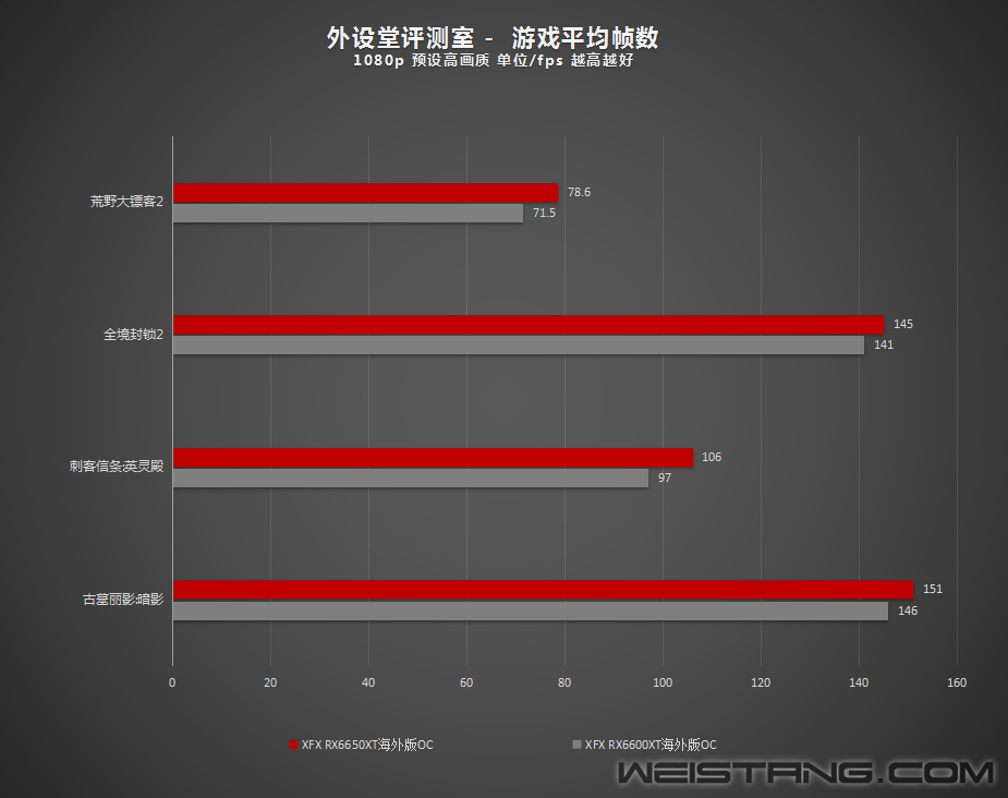 索泰GTX9602G5DTOPX，玩游戏还是渲染任务，一卡在手搞定所有  第4张