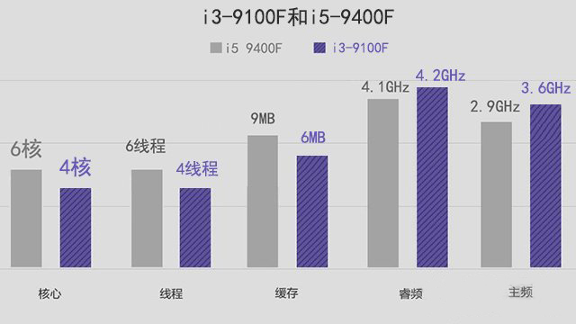 AMD锐龙5 7640H：超强性能秒杀i7-10750H，轻松胜任多任务处理