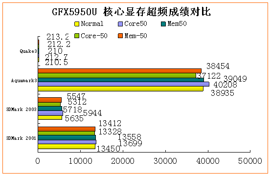 60Hz显示屏玩家的超频禁地：3招教你轻松解决  第2张