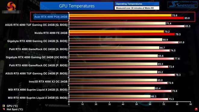 技嘉gtx770：游戏玩家的不二之选  第2张