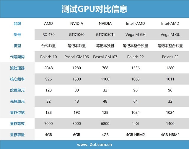 AMD A8-7650K处理器：性能对比揭秘