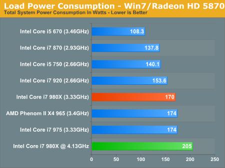 酷睿i7-9700K：8核心处理器，游戏性能炸裂，散热更强劲