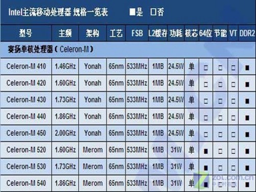 赛扬G6900 赛扬G6900处理器：低价高性能，轻松应对日常需求  第2张