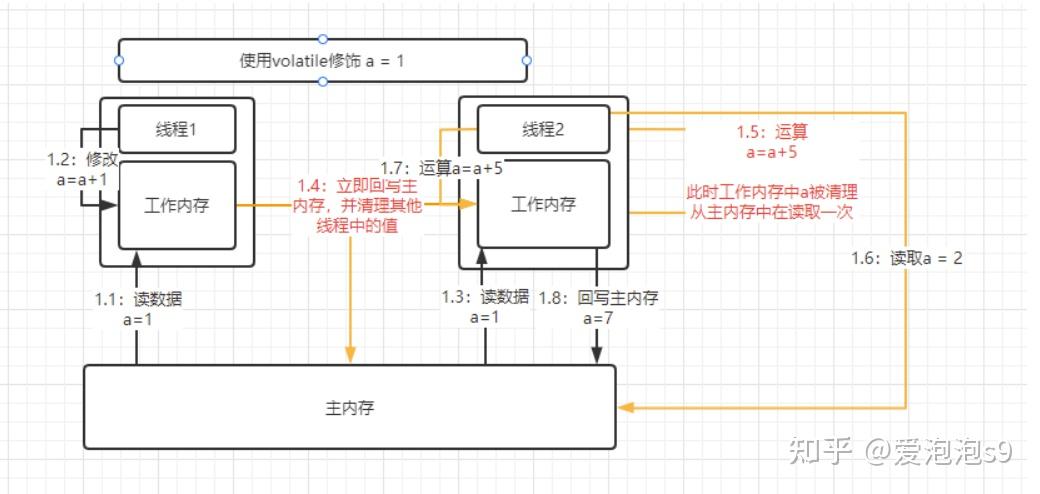 AMD EPYC™ 7451 EPYC 7451：32核64线程，超强性能震撼体验  第2张