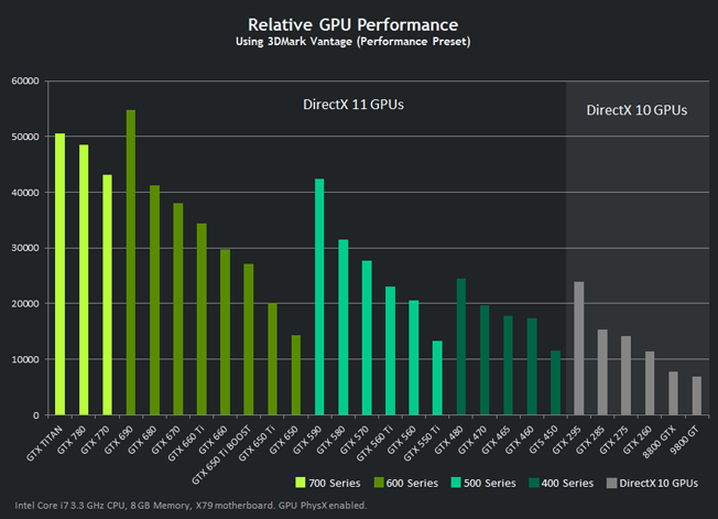 性能怪兽！gtx1080 泰坦x，性能超群价格略贵，适合专业工作者和游戏发烧友  第3张