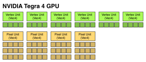性能大PK：gtx780ti和gtx780，谁更强？  第1张