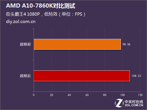 AMD Ryzen™ Z1 Extreme Ryzen Extreme：性能如虎，智能如猫  第2张