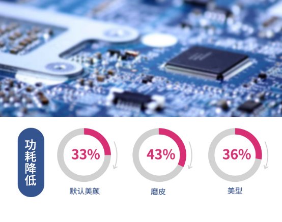 7th Gen AMD PRO A6-9500E APU 新时代科技利器，让你告别卡顿和电费烦恼